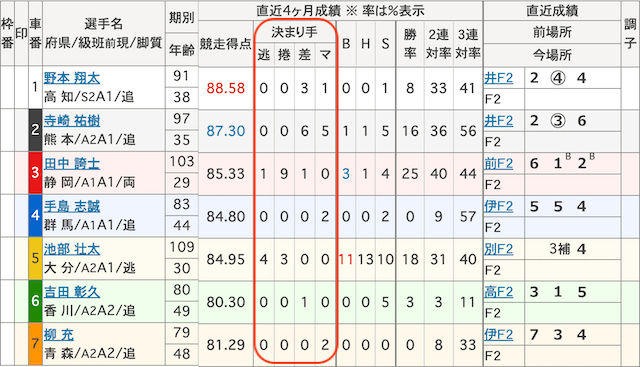 武雄競輪_予想_決まり手