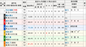 嘉永泰斗_デビュー戦