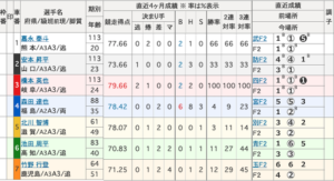 嘉永泰斗_初の完全優勝