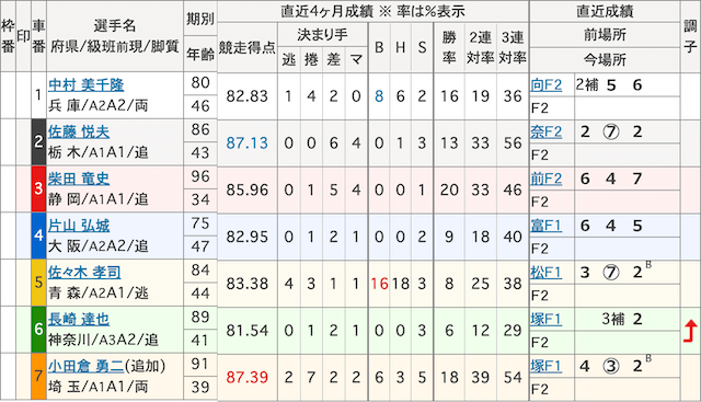 松戸競輪_出走表