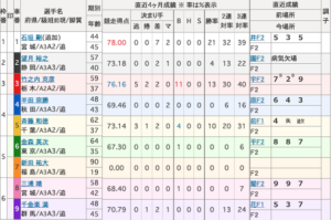 新田祐大_デビュー戦