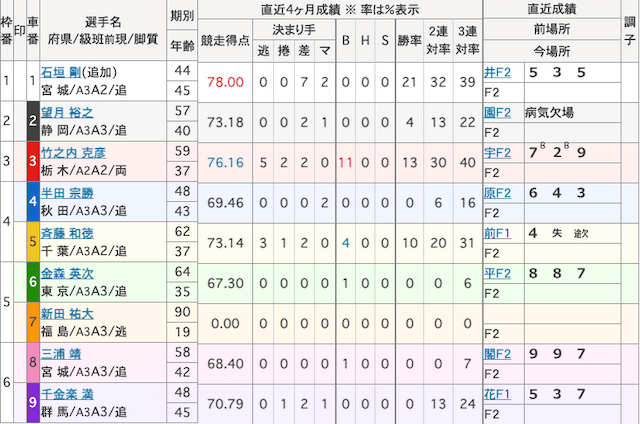 新田祐大_デビュー戦