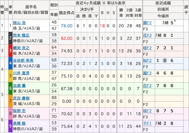 武田豊樹_デビュー戦_出走表