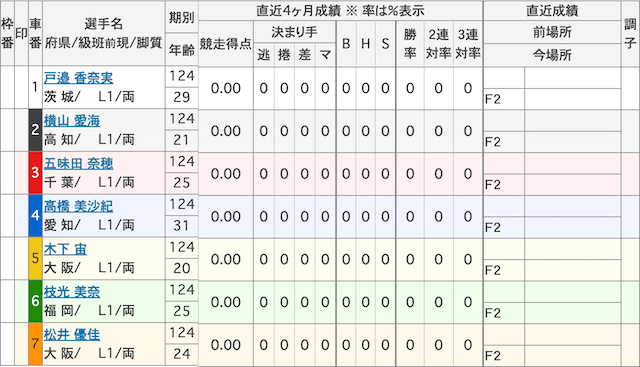 宇都宮競輪_出走表