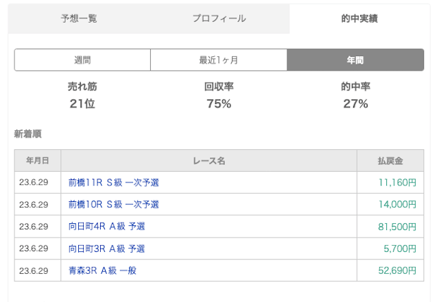 keirinzyoshibu_002