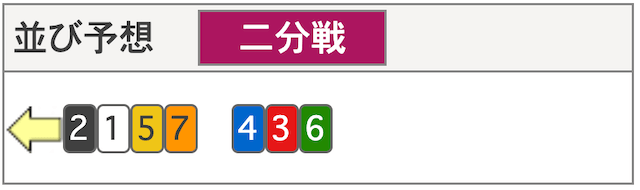 1月25日奈良競輪第3レース並び予想の画像