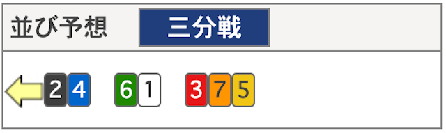 8月30日_伊東温泉競輪1R_並び予想