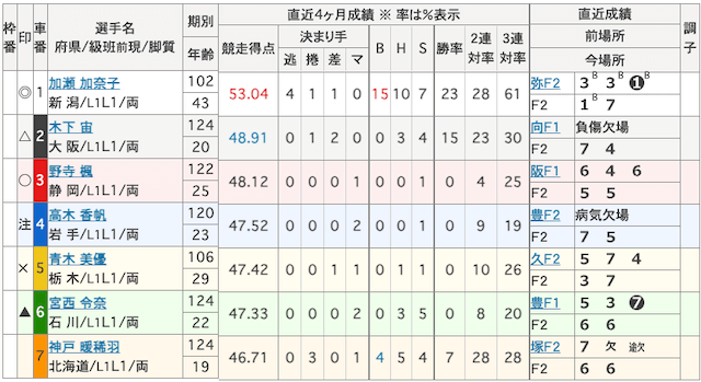 9月25日_宇都宮競輪1R_出走表