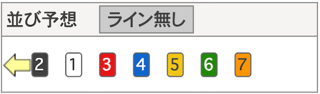 9月25日_宇都宮競輪1R_並び予想
