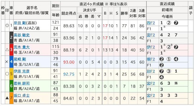 9月25日_松戸競輪1R_出走表