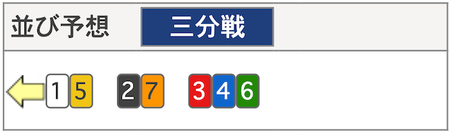 9月25日_松戸競輪1R_並び予想