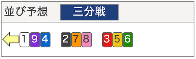 05月12日武雄競輪第12レース並び予想の画像