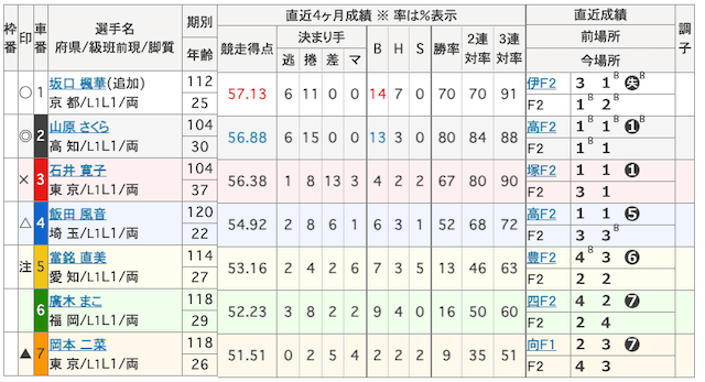 9月25日_玉野競輪6R_出走表