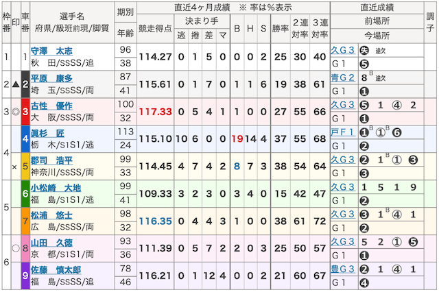 10月20日_弥彦12R_出走表