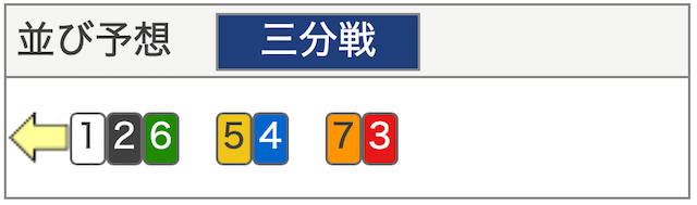 1月16日豊橋競輪第3レース並び予想の画像