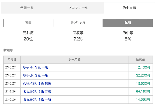 プレイヤースコープ_的中実績