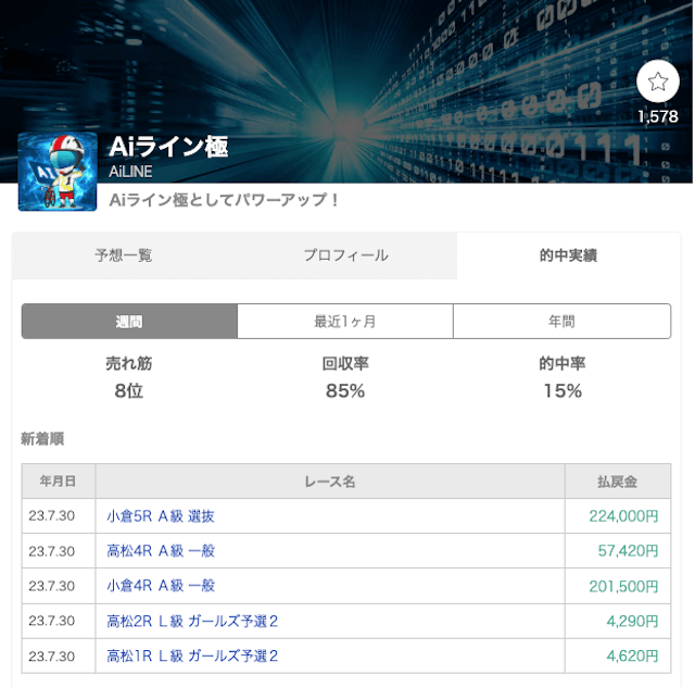 Aiライン極予想_的中実績