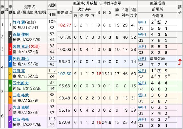 6月26日_久留米競輪3R_出走表