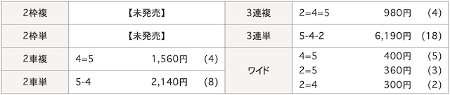 7月1日_向日町競輪10R_結果