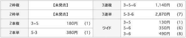 7月19日_大宮競輪7R_結果