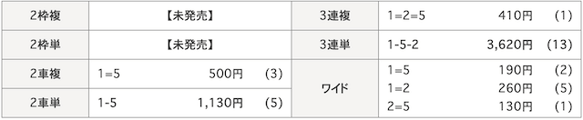 7月24日＿青森競輪8R_結果