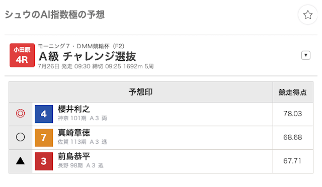 シュウのAI指数極み_予想例1