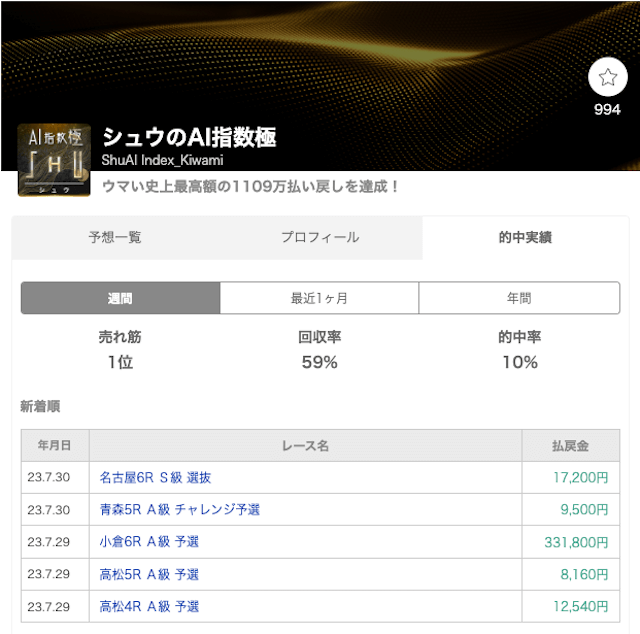 シュウのAI指数極み_週間実績
