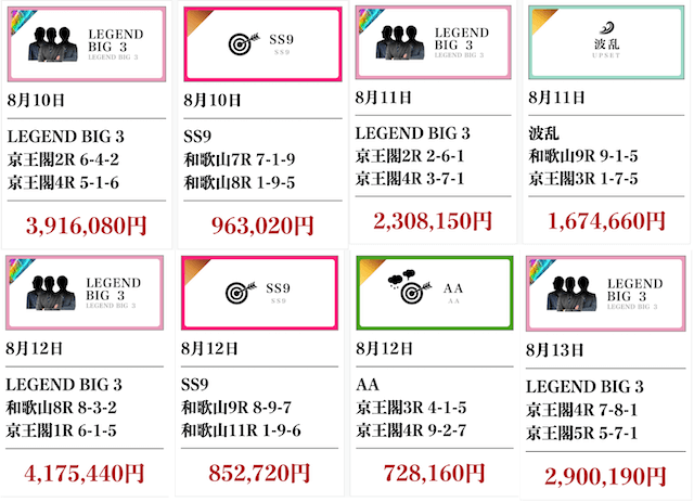 競輪オリンピア_的中実績