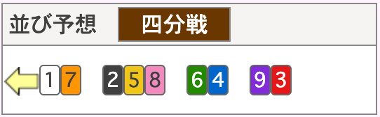 8月19日_西武園競輪9R_並び予想