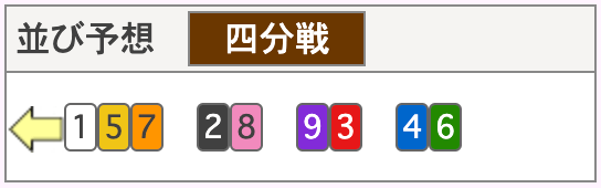 8月19日_西武園競輪10R_並び予想