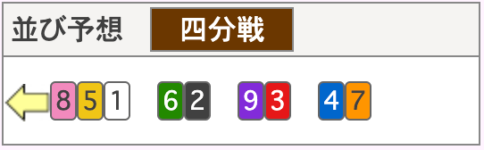 8月19日_西武園競輪11R_ 並び予想