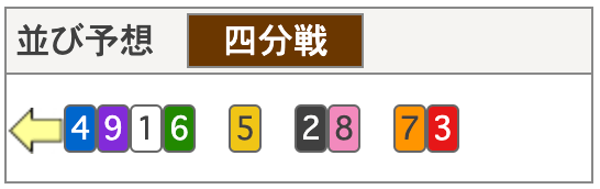8月20日_西武園競輪11R_並び予想
