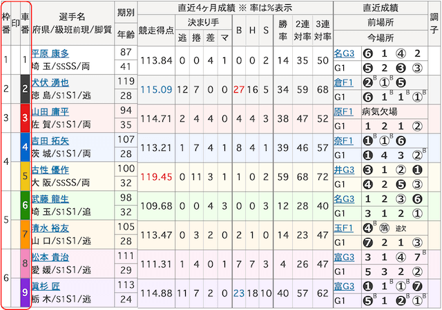 出走表の画像