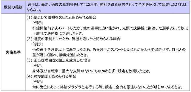 競輪の暴走における規約