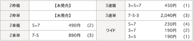 6月20日_名古屋競輪11R_結果