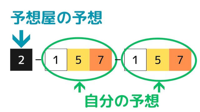 予想屋使用例