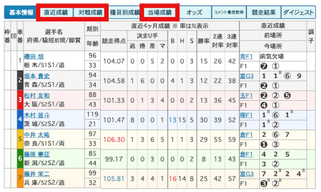 コツコツ稼ぐ_各成績の見方