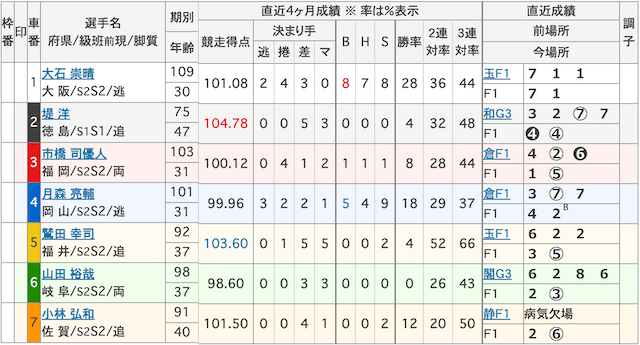 8月25日_大垣競輪8R_出走表