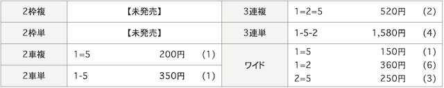 8月25日_大垣競輪8R_結果