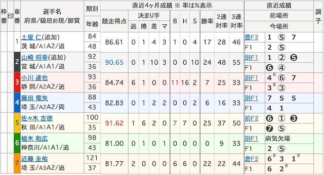 8月25日_函館競輪3R_出走表