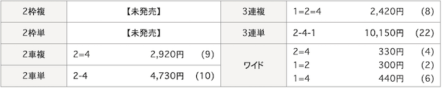 8月25日_函館競輪3R_結果