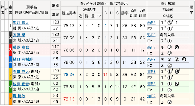 8月27日_静岡競輪11R_出走表