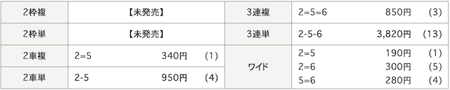 8月27日_静岡競輪11R_結果