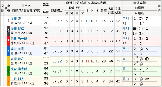 8月27日_静岡競輪8R_出走表