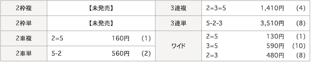 8月27日_静岡競輪11R_結果