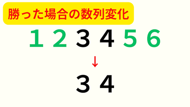 モンテカルロ法勝ったときの数列変化