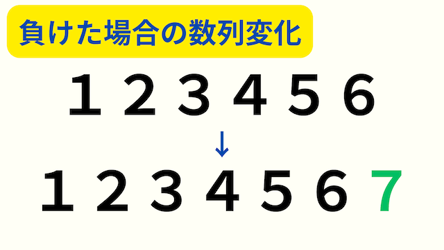 モンテカルロ法負けた場合の数列変化