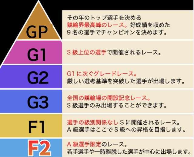 京王閣競輪_選ぶべきレースグレード