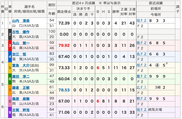 古性優作_デビュー戦