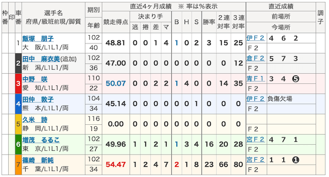 久米詩_デビュー戦